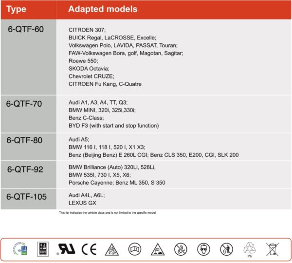 6-QTF-70 starter battery revolution; ultra robust lead-carbon technology - Image 2